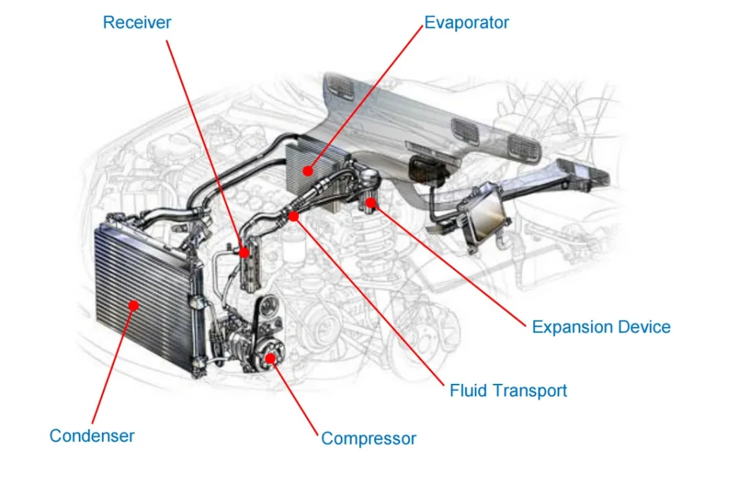 Car Accessories Engine-Cooling System